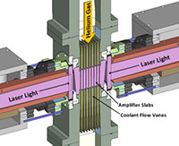 Lawrence Livermore National Laboratory